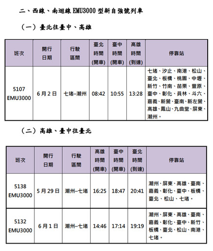 端午連假加開列車!台鐵增3,228座位疏運旅客
