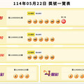 只差二區號碼！頭獎飲恨抱回二獎1200萬 威力彩已摃龜25期