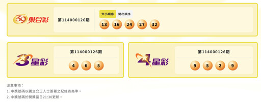 財神爺休假!大樂透、今彩539雙槓龜 彩券4月盈餘19.29億元全民做公益