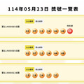 財神爺休假！大樂透、今彩539雙槓龜 彩券4月盈餘19.29億元全民做公益