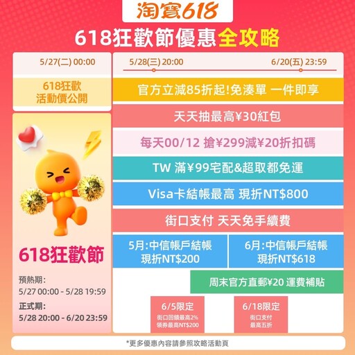買淘寶只要1元還免運?優惠疊加只在淘寶618!