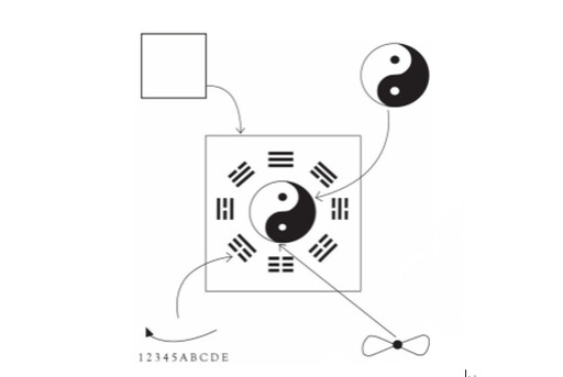啟發敵對的兩造勢力對彼此的結構認識／俞劍鴻