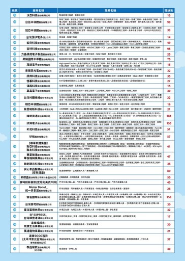 畢業季現場徵才「開薪就業」 新竹6/5釋出1748職缺