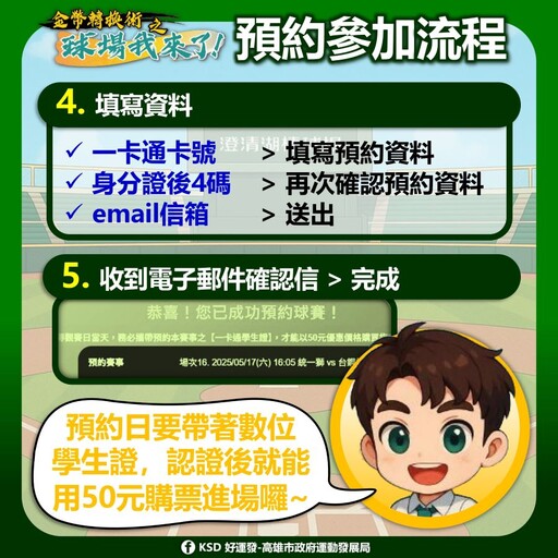 「高雄市學生50元看球」國小生也適用 優惠方案再升級 職棒下半季預約6/3開放