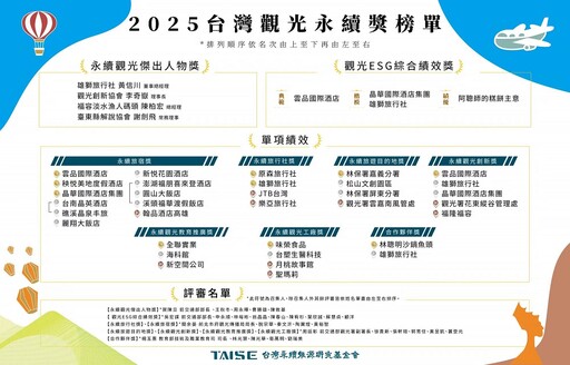 嘉市觀光永續成果耀眼非六都第一 榮獲四項2025台灣觀光永續獎