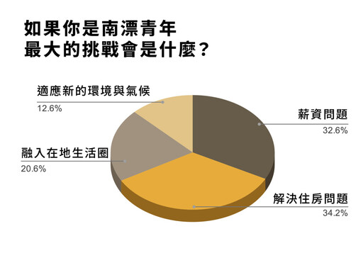 高雄「大青年計畫」觸及破百萬人次 小虎大仙、拍貼機聯名超吸睛