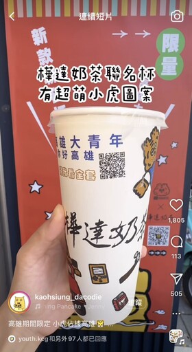高雄「大青年計畫」觸及破百萬人次 小虎大仙、拍貼機聯名超吸睛