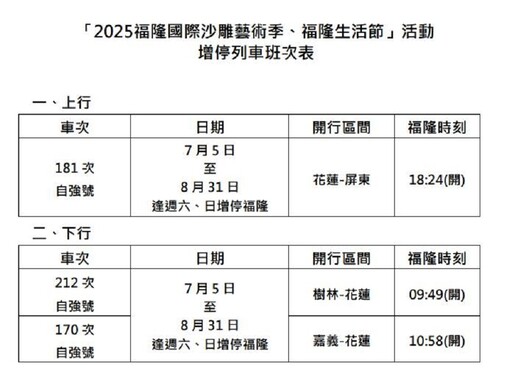 福隆沙雕季、福隆生活節 臺鐵福隆站增停列車