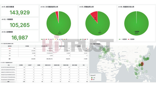 憑證信任危機來襲?HiTRUST搶先應變助企業轉換DigiCert穩守資安防線