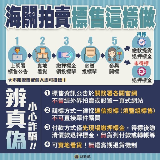 高雄關私貨及逾期貨標售 歡迎投標
