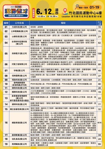 竹北地區現場徵才活動6/12歡迎來參加 薪資上看100K