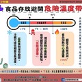 蔬果肉品定期抽驗農藥殘留動物用藥結果出爐