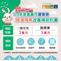 嘉義市建築物隔熱補助 助住宅與店家節能降溫迎淨零