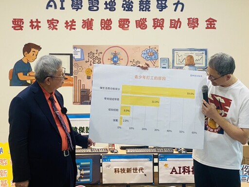 家扶學子暑假打工調查出爐 逾六成為分擔家計奔波