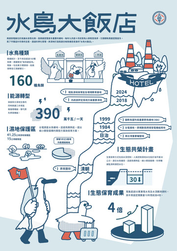 濕地生態遇上電力創意!第25屆瓩設計獎揭曉48件得獎作品