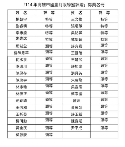 蜂蜜界奧斯卡揭曉 高雄龍眼蜜評鑑出爐 8位蜂農勇奪特等獎