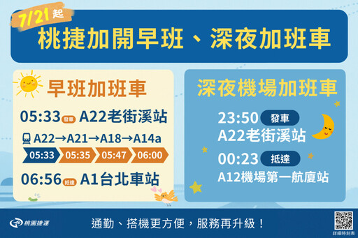 機場捷運7/21桃捷中壢端增開早夜班加班車 提供彈性選擇,通勤與搭機更便利