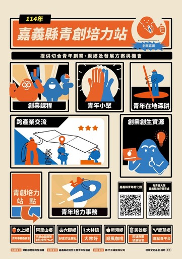 嘉縣青創培力站吸引近五成新血參與 創歷年新高