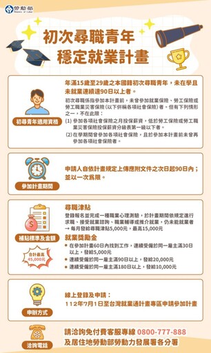 勞動部推初次尋職青年穩定就業計畫 提供諮詢與媒合助穩定就業