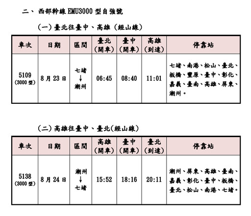 臺鐵公司8月22-24日加開列車服務旅客