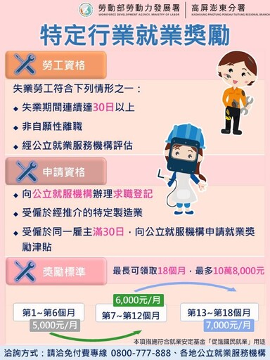 勞動部高分署助弱勢民眾突破就業困境 開啟職涯第一步