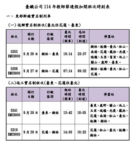 臺鐵公司114年教師節連續假期於8/27零時開放訂票