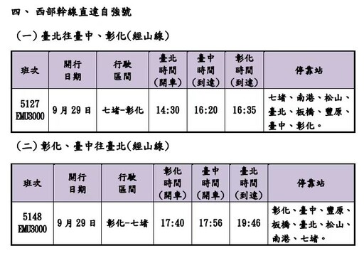 臺鐵公司114年教師節連續假期於8/27零時開放訂票