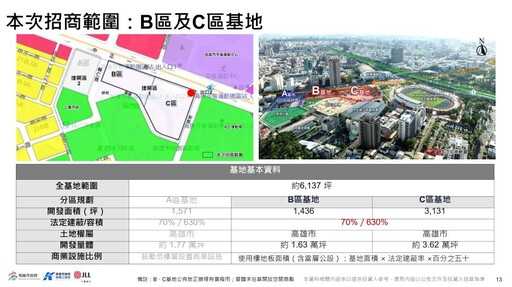 ｢高雄捷運 O9 站 B、C 基地捷運聯合開發案」高雄招商說明會