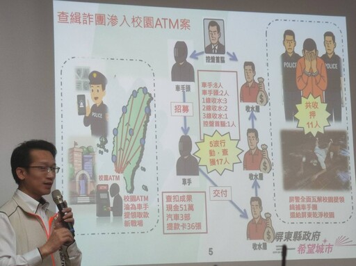 大學校園ATM成提款熱點 屏東警、校聯手打詐成效佳