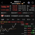 大陸股市大漲芯片新貴寒武紀公司股價飆 一度超越茅臺登頂新股王