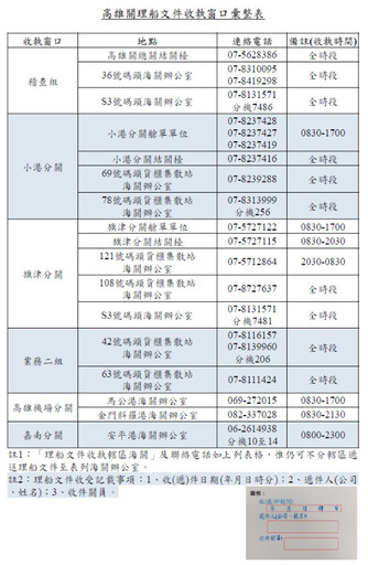 海關提供理船文件雙軌申報服務 請多加利用