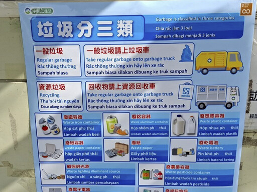 邁向永續嘉園 嘉義市環保局致力資源回收形象改造