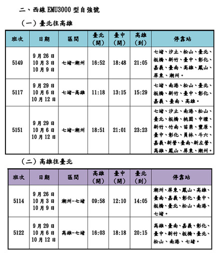 臺鐵公司因應教師、中秋、國慶連假旅客需求再加開30列次