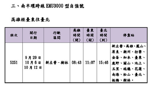 臺鐵公司因應教師、中秋、國慶連假旅客需求再加開30列次