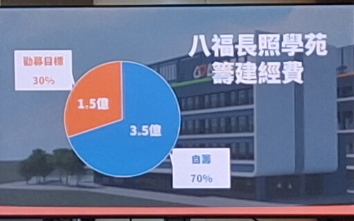 嘉基啟動「八福長照學苑」籌建募款 打造更像家的長照方舟
