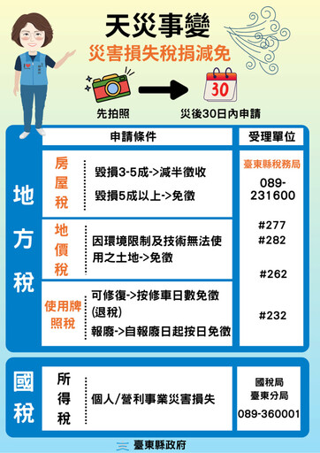 鳳凰颱風影響 臺東稅務局提醒鄉親災損減稅記得三步驟