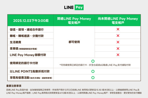 「LINE Pay Money」電子支付12月3日正式上線