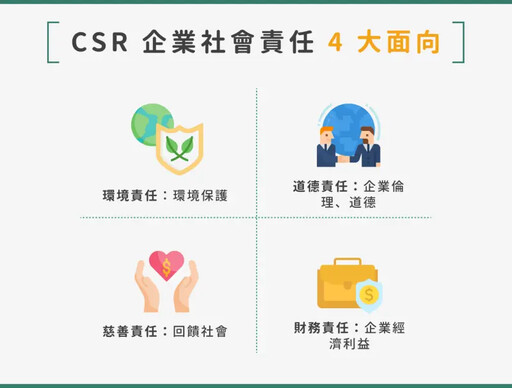 企業社會責任是什麼？一篇了解及定義CSR