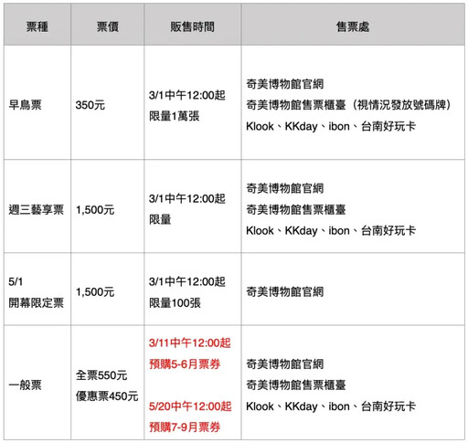 官網搶到當機！奇美博物館英國畫展票開賣