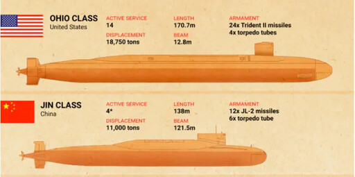 澎湖漁民發現共軍核潛艦是096?專家怎麼說