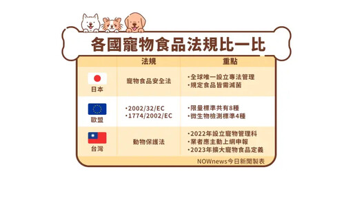 國外怎規範寵物食安？日本最早設專法
