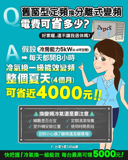 夏季電費省4千！台電點名「1吃電怪獸」該換