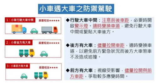 籲防禦駕駛！高公局曝國道追撞事故常見原因