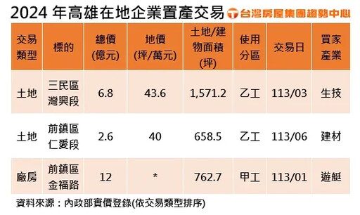 高雄最苦命駕訓班 大新恐再搬家！