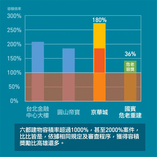 高市府重申：國賓改建案採全國一致標準檢核