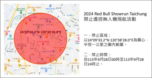 台中市政路賽車周邊禁無人機 最高罰150萬