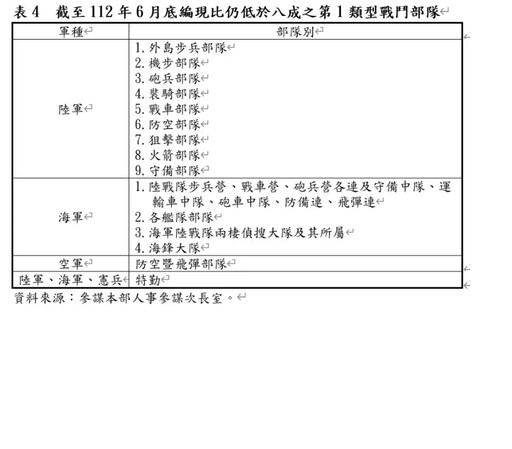 名家論壇》楊威利／沒有人要當兵