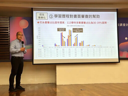 學習歷程檔案調查：教師有感教學負擔過重