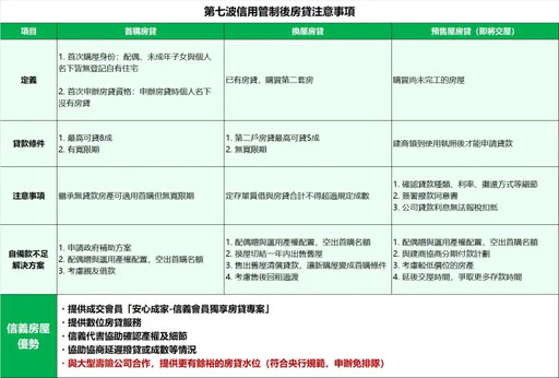 慎選房仲及代書 符合規定「房貸免排隊」