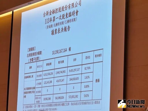 台新股臨會通過新新併 吳東亮喊邁出一大步